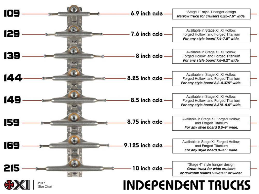Independent Stage 11 Skateboard Trucks - Raw - 159mm