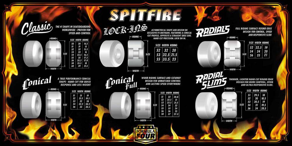 Spitfire Formula Four Classic 99a Skateboard Wheels - Yellow 55mm (Pack of 4)
