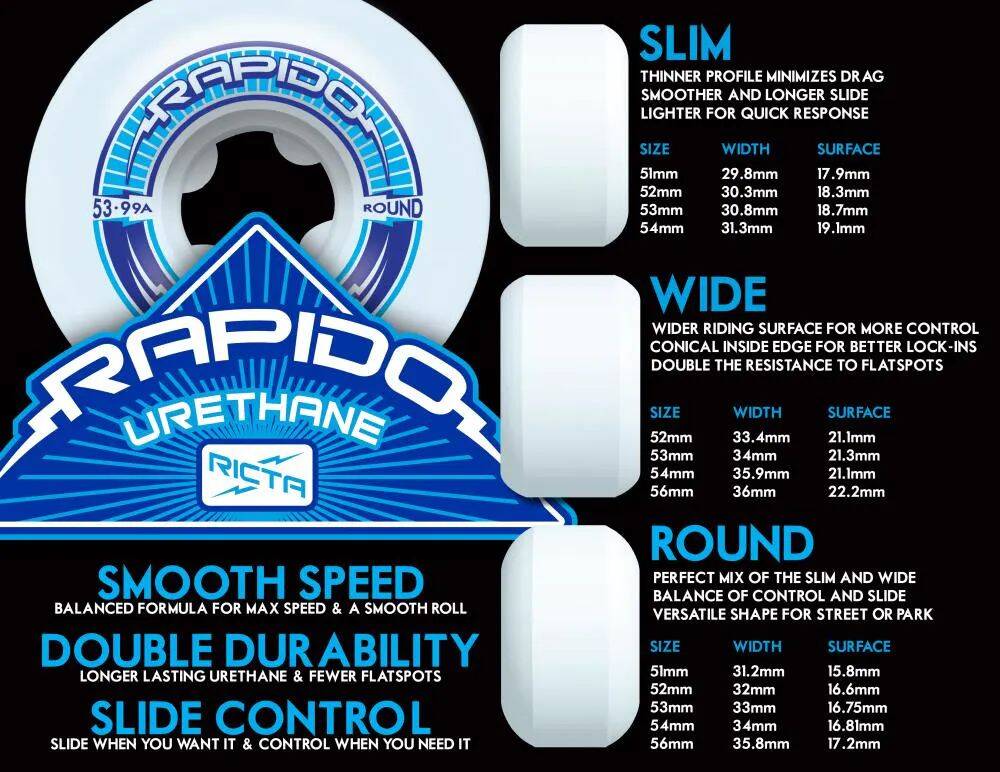 Ricta Speedrings Wide 99a Skateboard Wheels - White 53mm