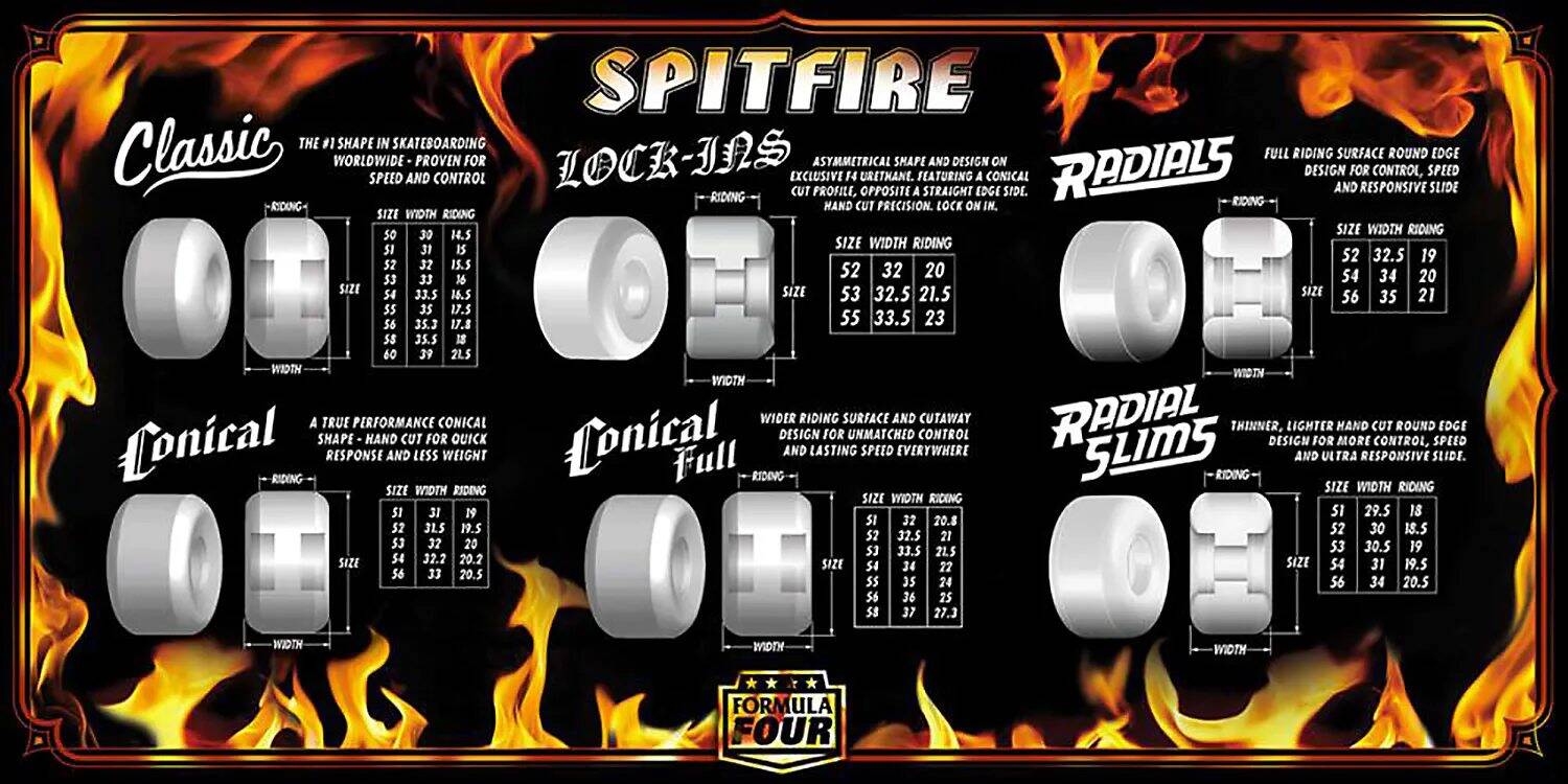 Spitfire Formula Four OG Classic 99a Skateboard Wheels - Natural 52mm (Pack of 4)
