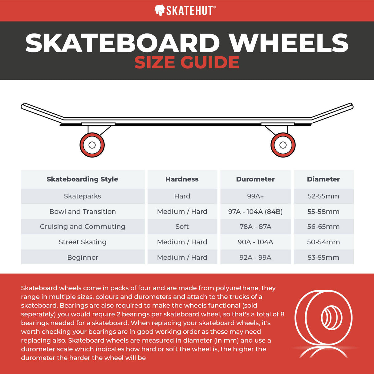 Spitfire Formula Four Conical Full 99D Skateboard Wheels - Blue 52mm (Pack of 4)